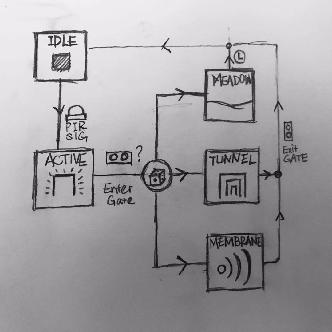 State Diagram